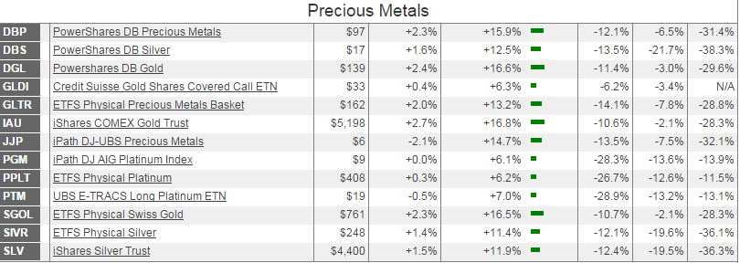 metales-19-febrero-720x256% - Seguimiento ETFs Metales y Bonos