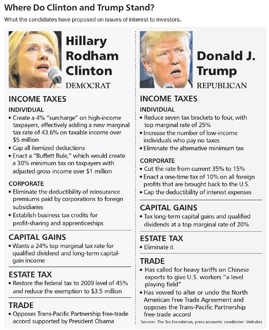7-marzo-diferencia-clinton-trump% - Diferencias esenciales entre Hillary Clinton  y Donald Trump
