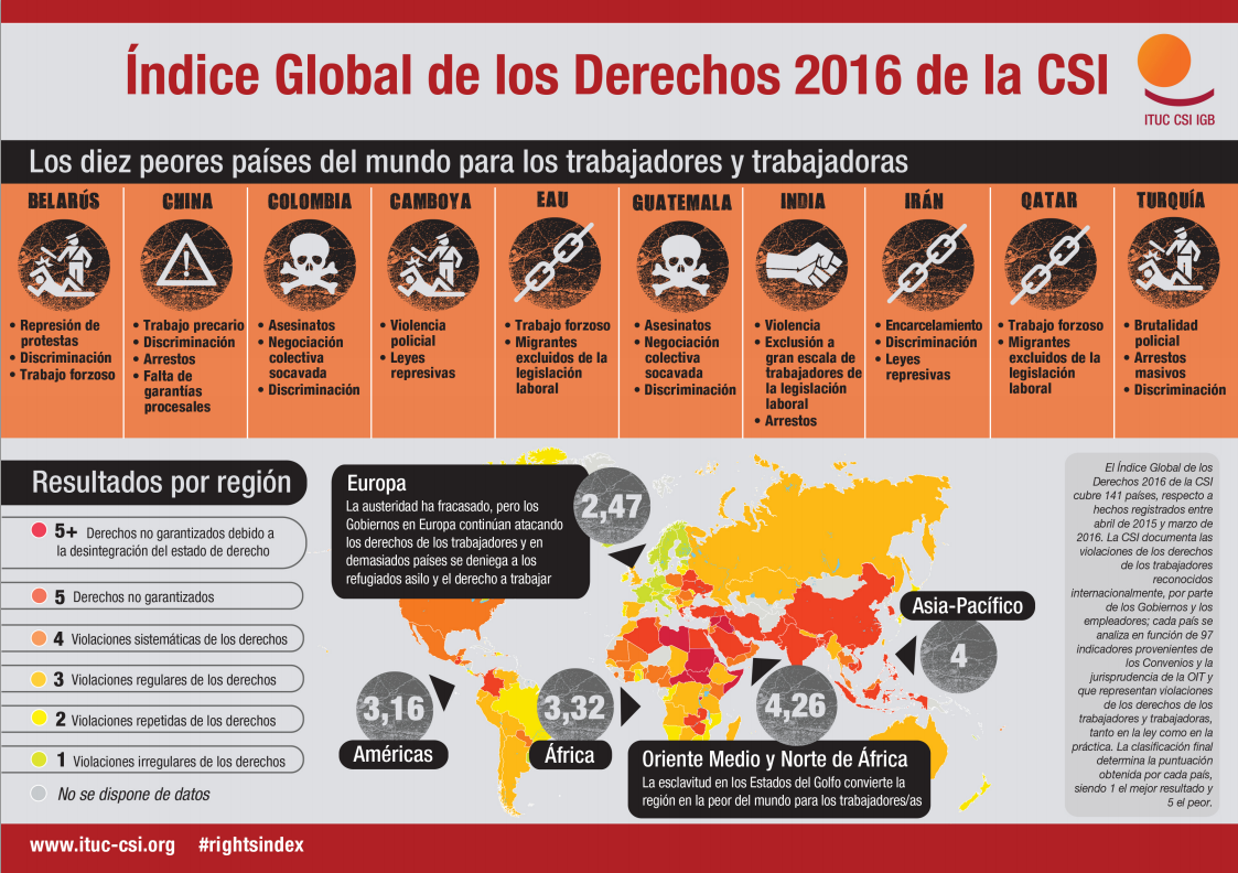 INDICE-GLOBAL-DEL-DERECHO-LABORAL-1% - Los mapas de la vergüenza laboral