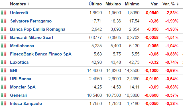 11-julio-italia% - De nuevo el bancario nos sabotea el rebote o recuperación