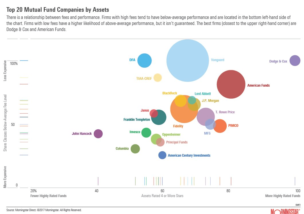 20-gestoras-de-fondos-mas-grandes-del-mundo% - Las 20 mayores gestoras de fondos por activos y en función de comisiones