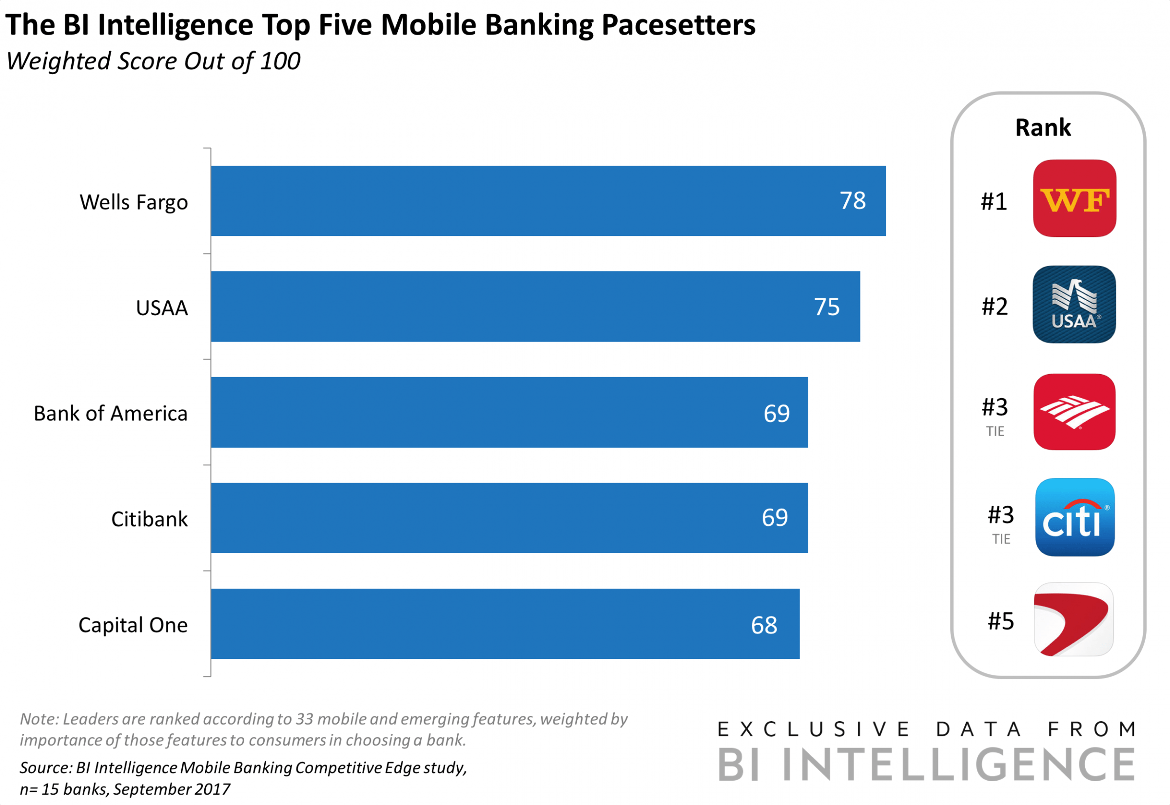 LOS-MEJORES-BANCOS-DE-ACCESO-MOVIL% - El top 5 de la banca móvil en EEUU