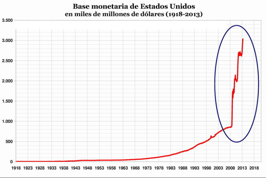 base-monetaria-usa-vs-dolar% - Comportamiento del dólar vs. base monetaria de los EEUU
