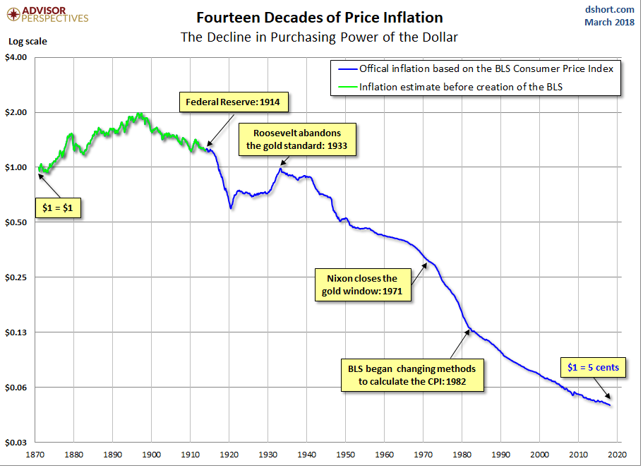 inflacion-historica-eeuu-1% - Evolución histórica de la inflación en EEUU