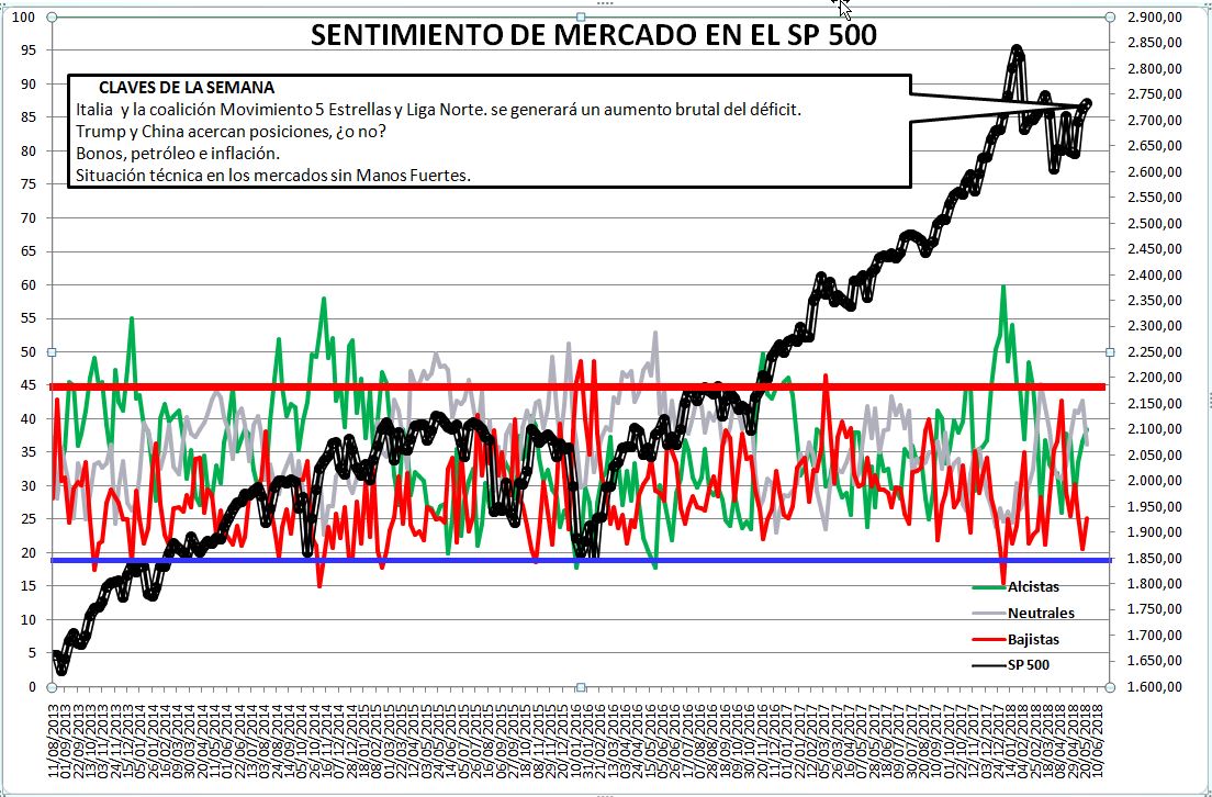 2018-05-24-10_27_08-Microsoft-Excel-SENTIMIENTO-DE-MERCADO-SP-500% - Sentimiento de Mercado 23/5/18