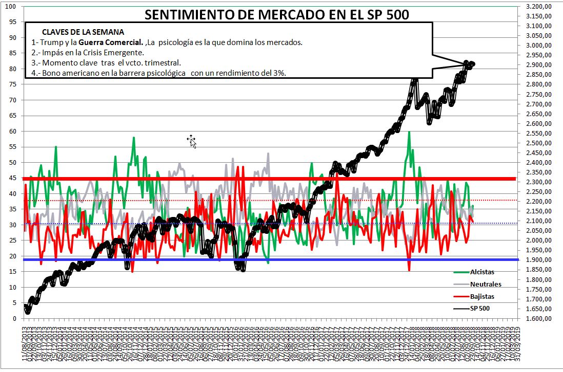 2018-09-27-12_15_43-Microsoft-Excel-SENTIMIENTO-DE-MERCADO-SP-500% - Sentimiento de Mercado 26/9/18