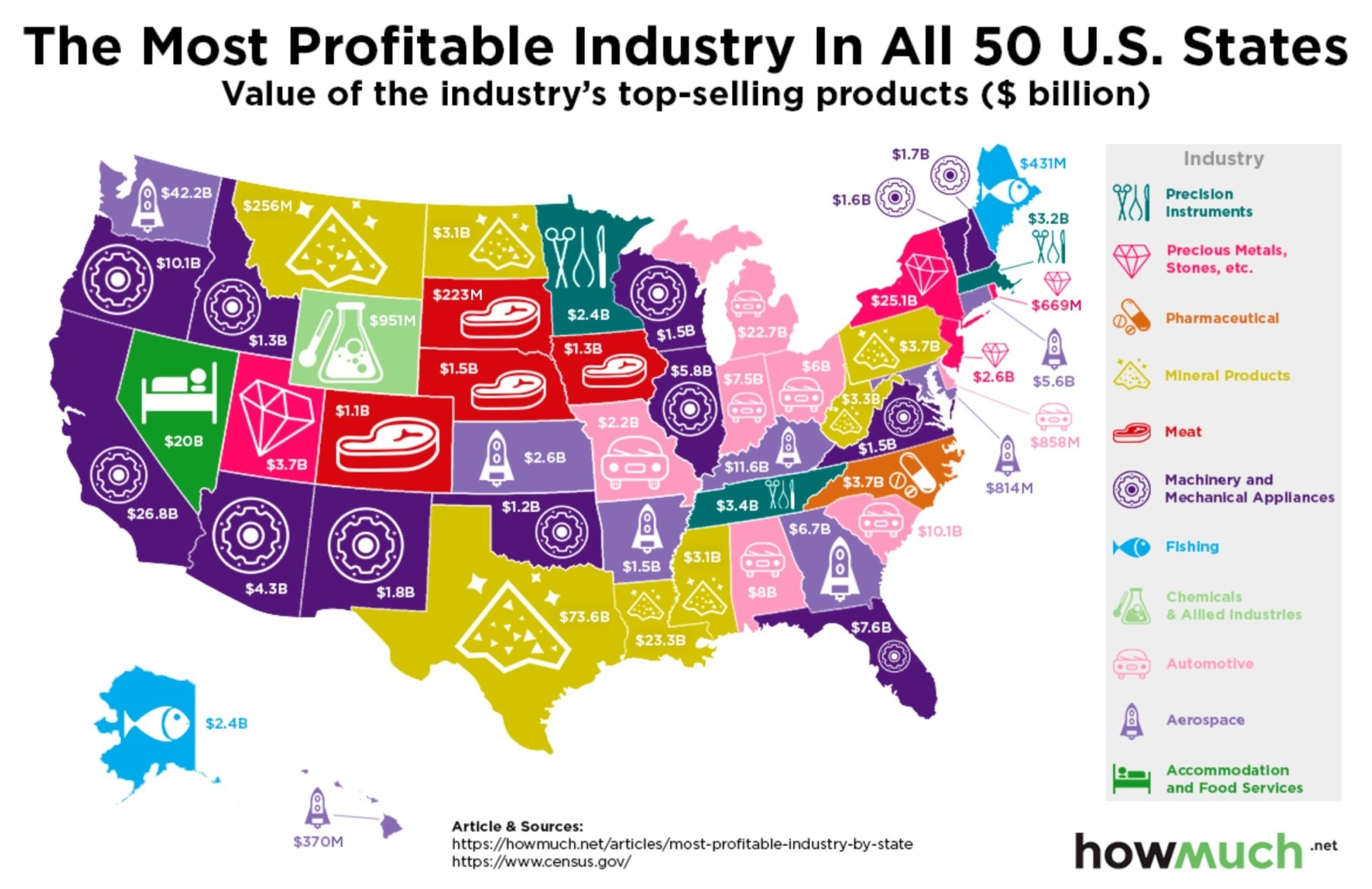lo-mas-vendido-por-estado-en-eeuu% - Qué es lo que tiene más valor industrialmente por Estado en EEUU