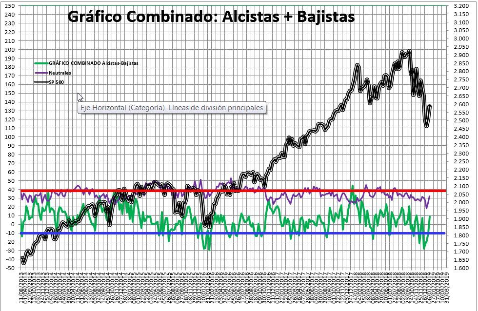2019-01-10-11_57_15-SENTIMIENTO-DE-MERCADO-SP-500-Excel% - Sentimiento de Mercado 9/1/2019