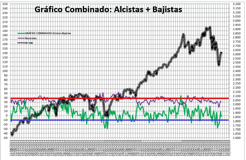 2019-01-17-12_25_37-SENTIMIENTO-DE-MERCADO-SP-500-Excel% - Sentimiento de Mercado 16/1/2019