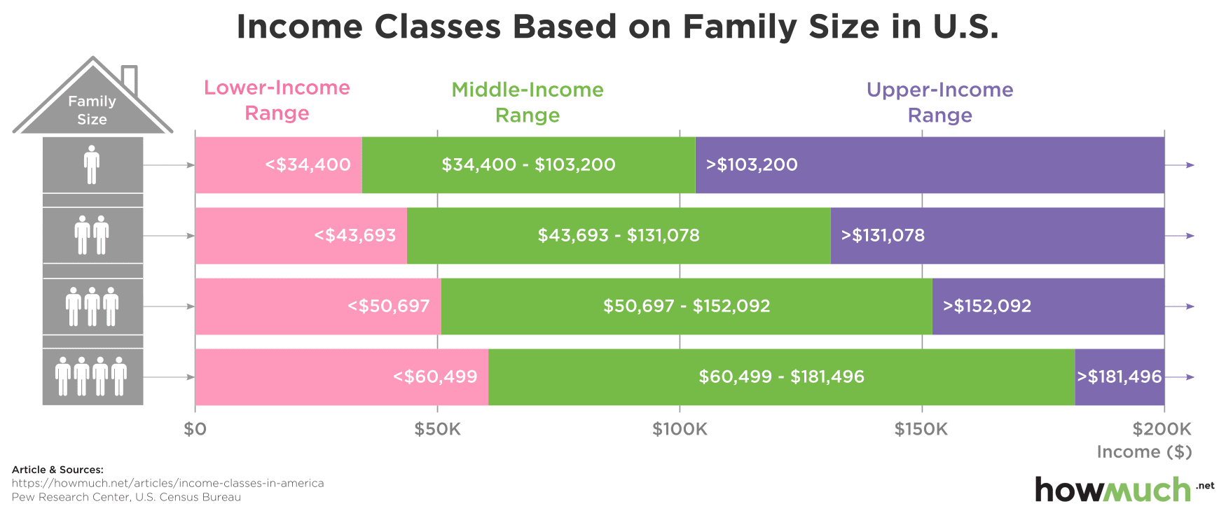 more-americans-are-upper-middle-class-squared-away-blog