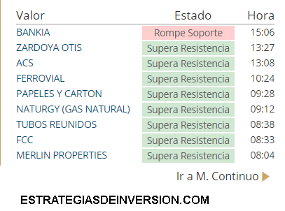 señales-de-hoy-22-enero% - Rompen resistencia  y soporte hoy en el mercado español