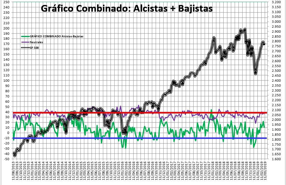 2019-03-07-14_09_40-SENTIMIENTO-DE-MERCADO-SP-500-Excel-1% - Sentimiento de Mercado 6/3/2019