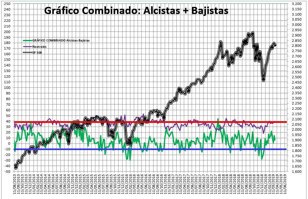 2019-03-28-11_03_45-SENTIMIENTO-DE-MERCADO-SP-500-Excel% - Sentimiento de Mercado 27/3/2019