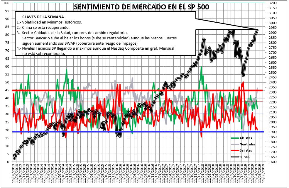 2019-04-25-14_50_06-SENTIMIENTO-DE-MERCADO-SP-500-Excel% - Sentimiento de Mercado 24/4/2019