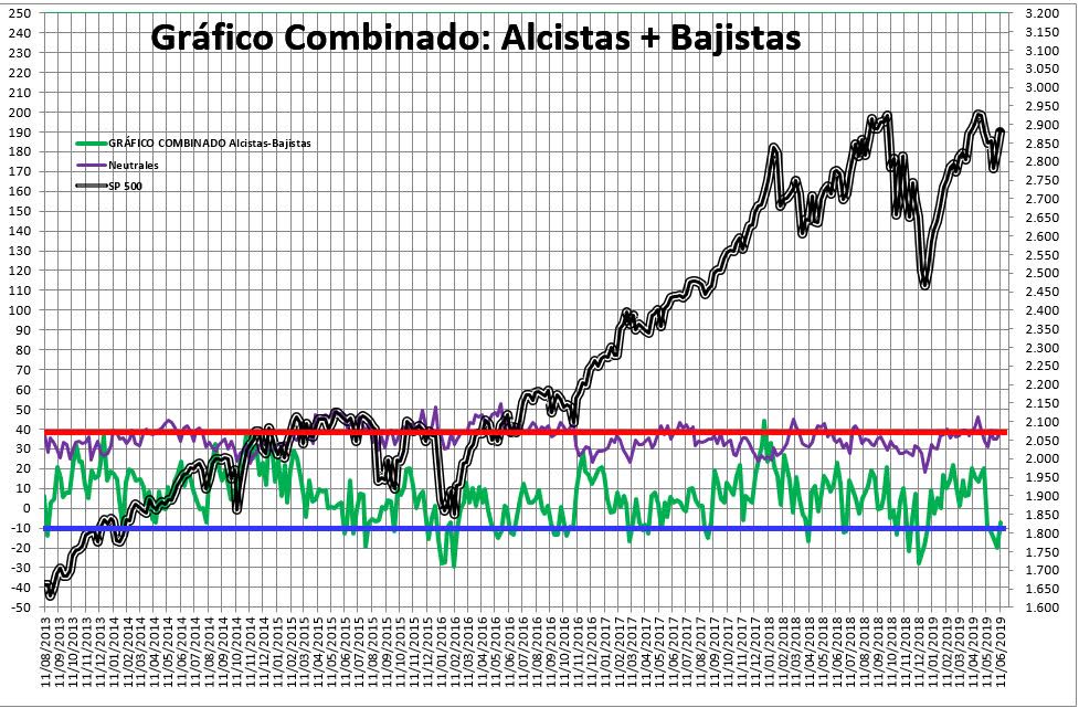 2019-06-13-09_46_35-SENTIMIENTO-DE-MERCADO-SP-500-Excel% - Sentimiento de Mercado 12/6/2019