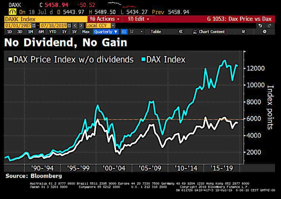 dax-con-y-sin-dividendos% - Comparativa DAX e IBEX con y sin dividendo