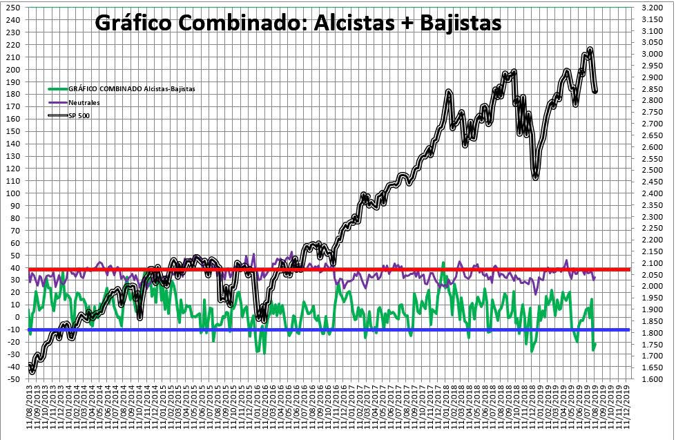 2019-08-15-10_42_40-SENTIMIENTO-DE-MERCADO-SP-500-Excel% - Sentimiento de Mercado 14/8/2019