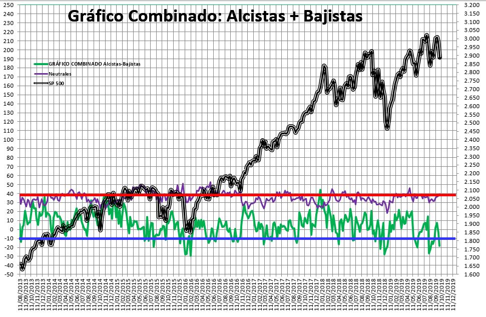 2019-10-03-21_03_19-SENTIMIENTO-DE-MERCADO-SP-500-Excel% - Sentimiento de Mercado 2/10/2019