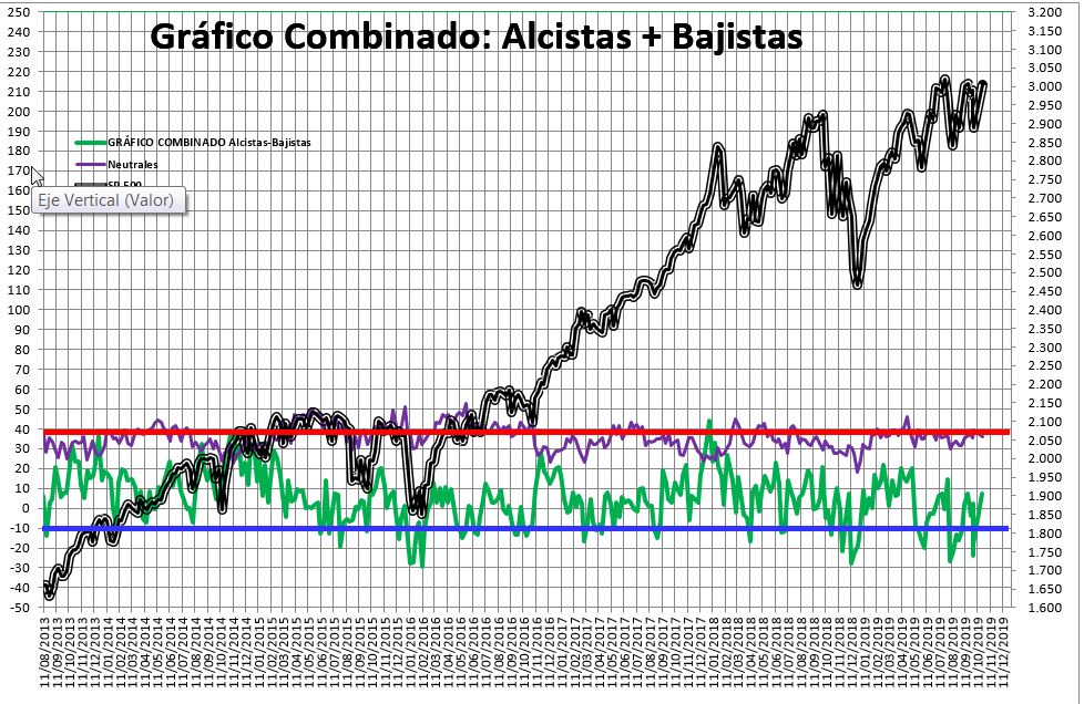 2019-10-24-12_01_55-SENTIMIENTO-DE-MERCADO-SP-500-Excel% - Sentimiento de Mercado 23/10/2019