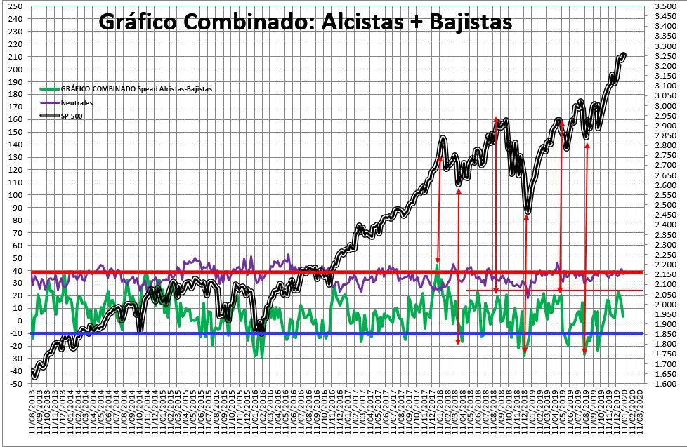 2020-01-09-11_42_32-SENTIMIENTO-DE-MERCADO-SP-500-Excel% - Sentimiento de Mercado 08/01/2020