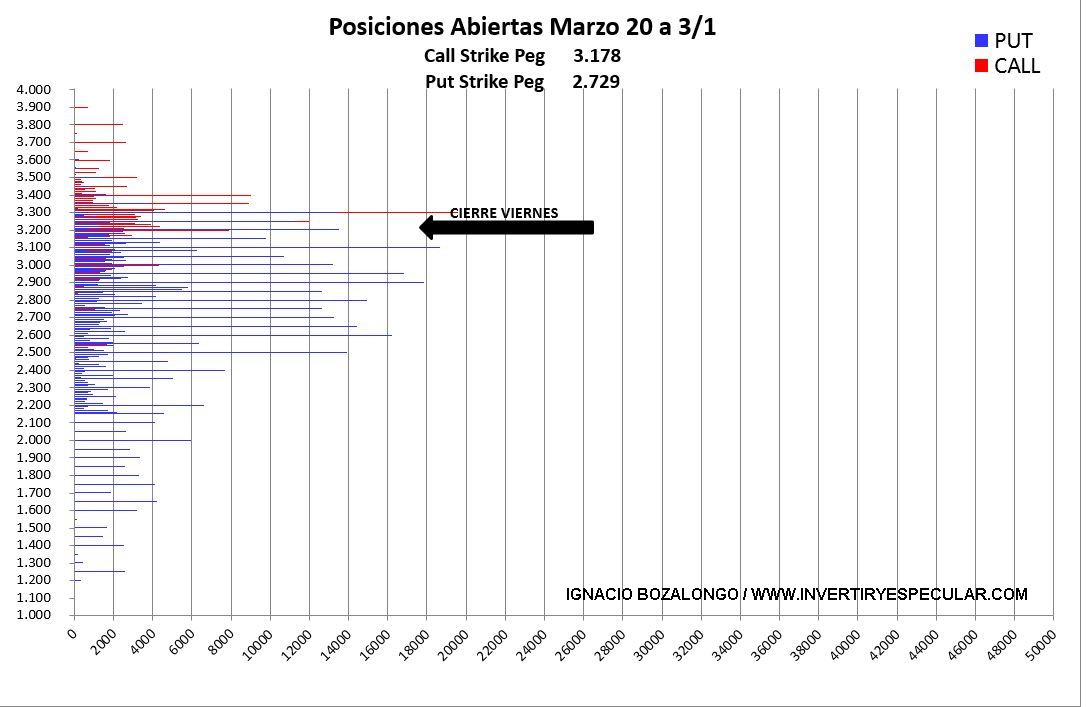 OPCIONES-SP500-7-ENERO-2020% - Sin novedades para este vencimiento en Ibex y se refuerza la resistencia en SP para marzo