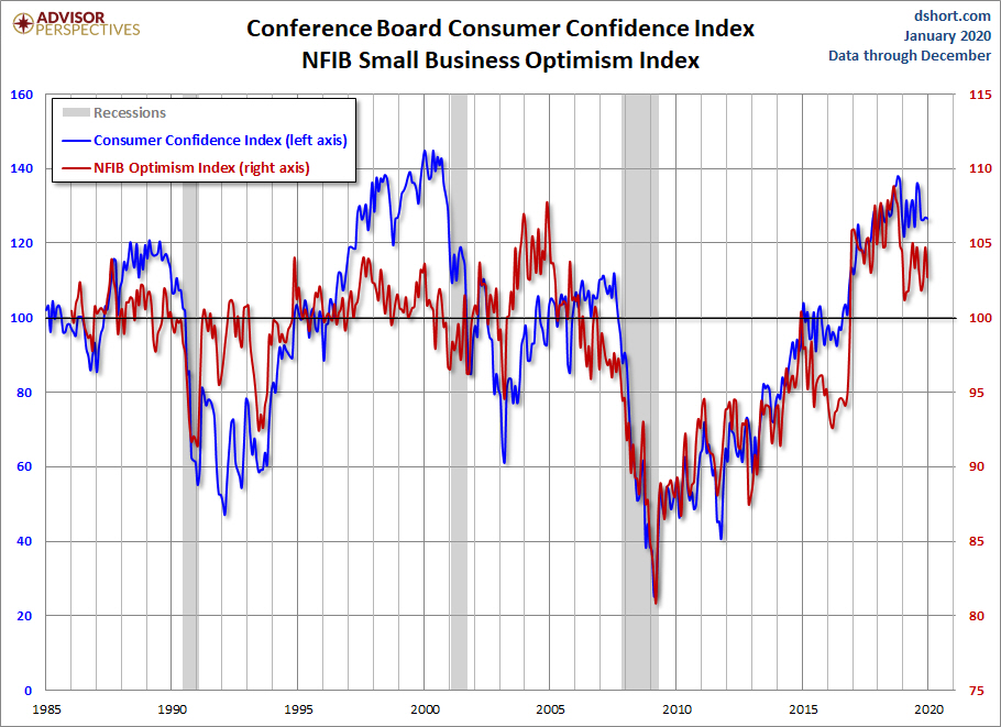 La confianza del consumidor y pequbien gracias ¿y su cartera?