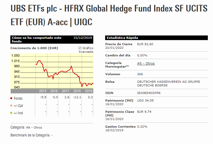 etf-hfrx-1% - Ni Funds ni Hedge Funds ni la madre que los fundó