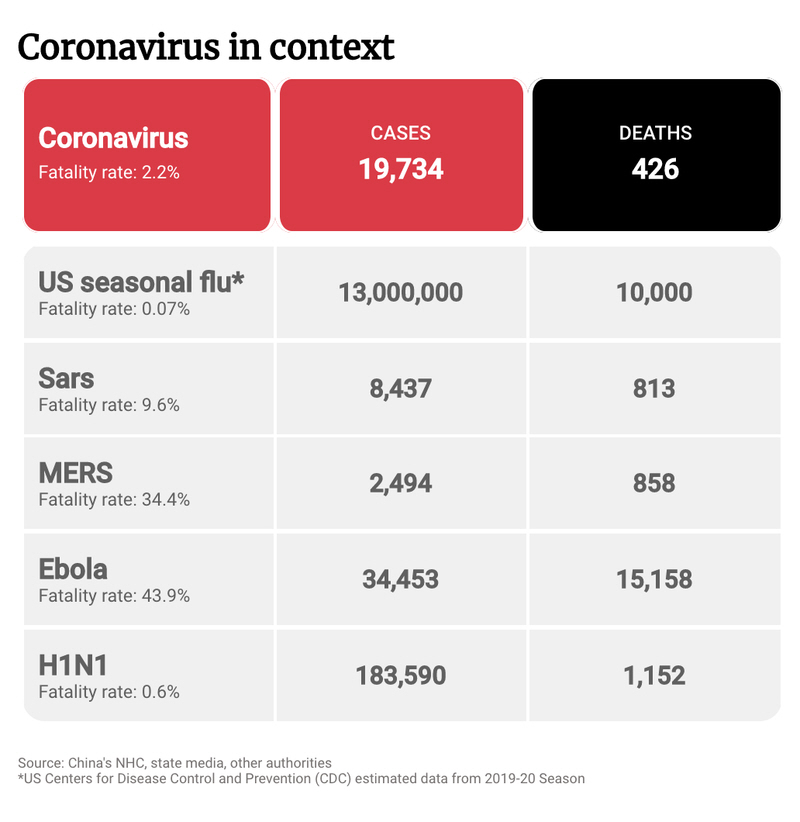 Seguimiento coronavirus: es de laboratorio no de murciélago