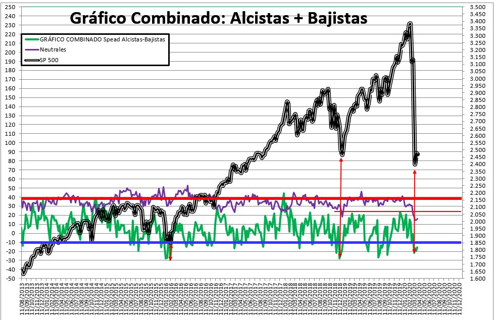 2020-04-02-11_32_48-SENTIMIENTO-DE-MERCADO-SP-500-Excel% - Sentimiento de Mercado 1/4/2020