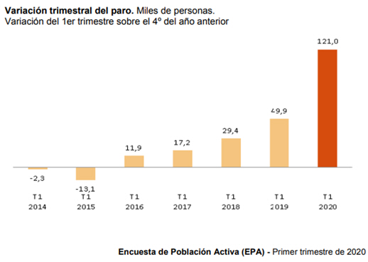 La EPA en tres gráficos