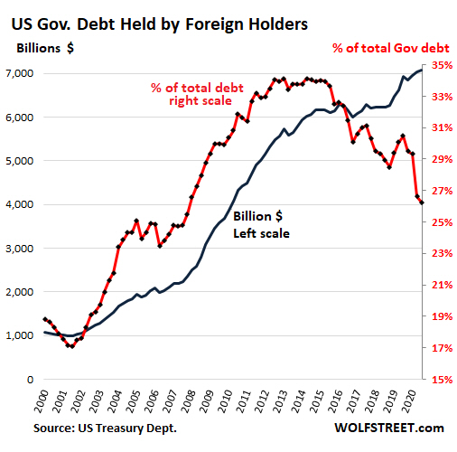 crecimiento-deuda-usa-20-noviembre-2% - Alerta roja II el por qué no debería volar más el helicóptero del dinero en EEUU