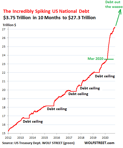 crecimiento-deuda-usa-20-noviembre% - Alerta roja II el por qué no debería volar más el helicóptero del dinero en EEUU