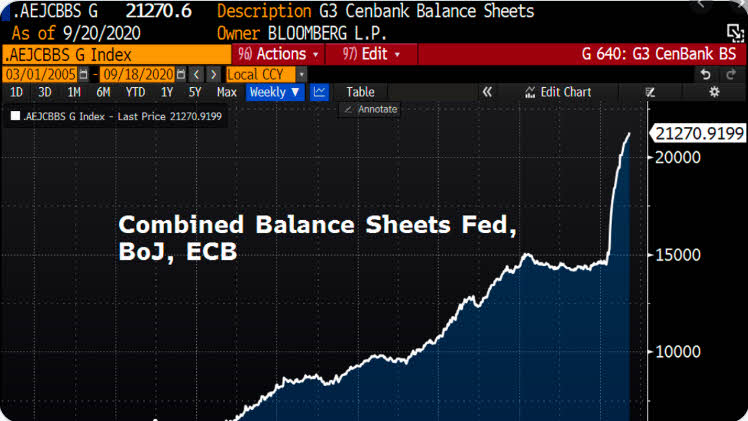 balance-bancos-centrales-4-enero% - Los bancos centrales tienen petados sus balances