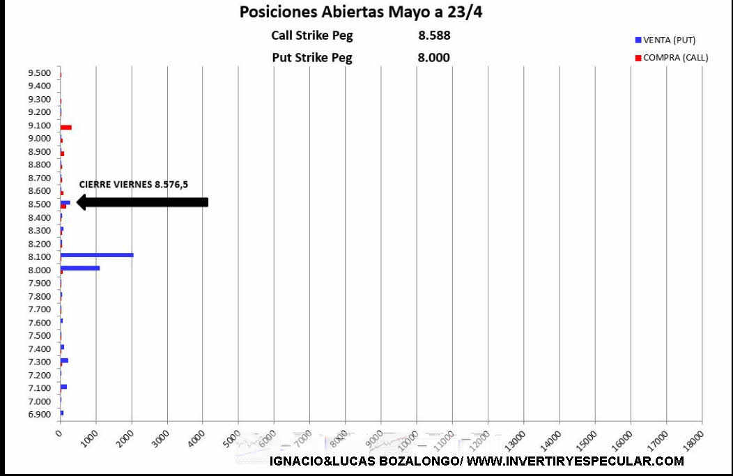 MEFF-2-26-ABRIL-2021% - Los operadores institucionales no se deciden con el Ibex