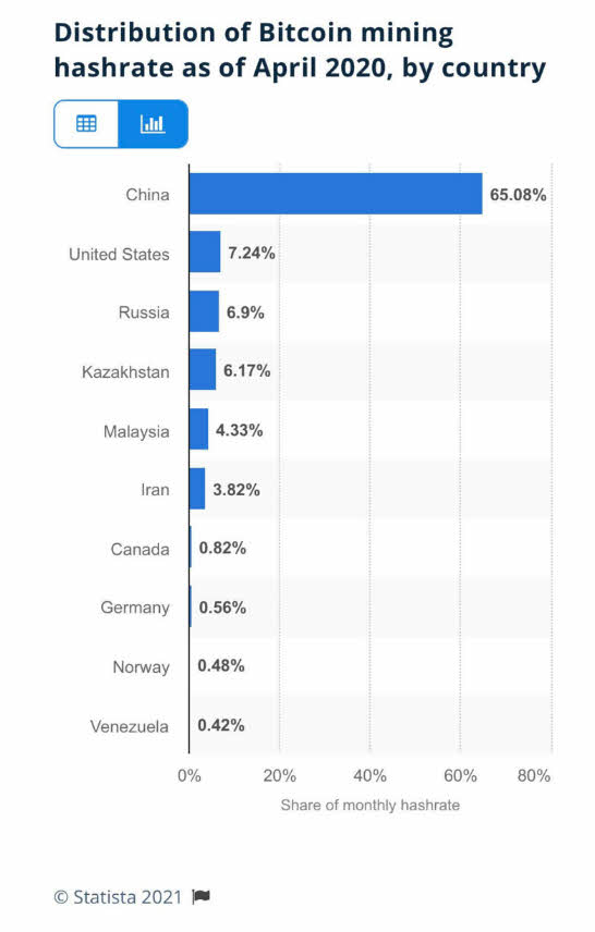 paises-con-mas-mineras-de-bitcoin% - Por si alguien no sabe en que países se concentra la minería del bitcoin