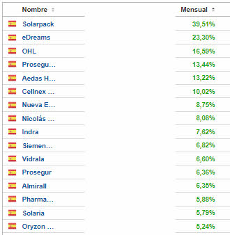 top-ten-good-junio-2021% - Los mejores y peores del mercado español en junio