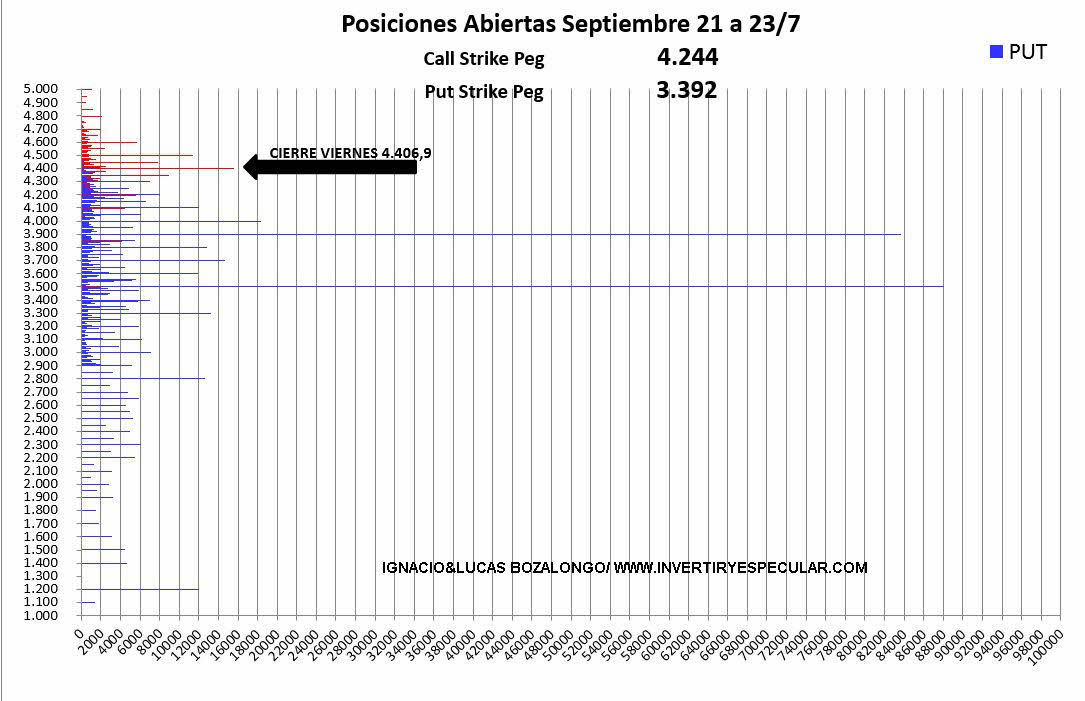 OPCIONES-SP-27-JULIO-2021% - El SP500 sigue en el lado "claro" de la fuerza