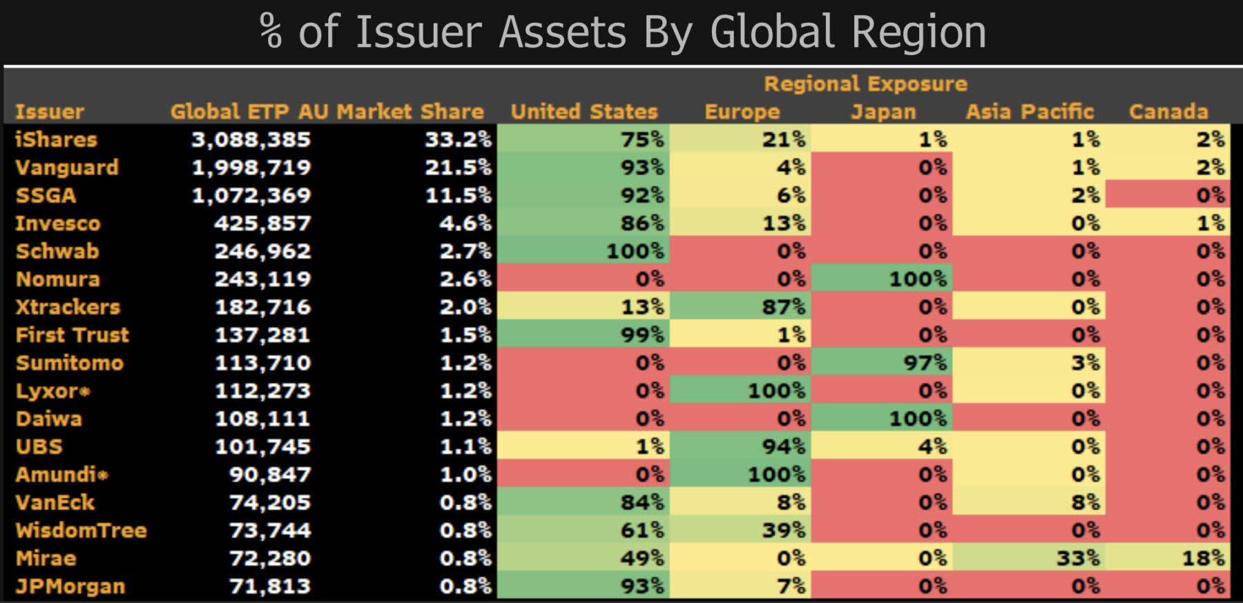 creadores-de-mercado-julio-2021% - Porcentaje de activos emitidos por regiones del mundo