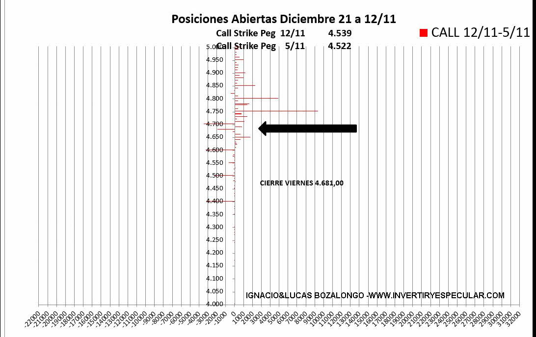 OPCIONES-SP500-16-NOVIEMBRE-2% - El indicador anticipado avisa de precio más altos  para el vencimiento de diciembre