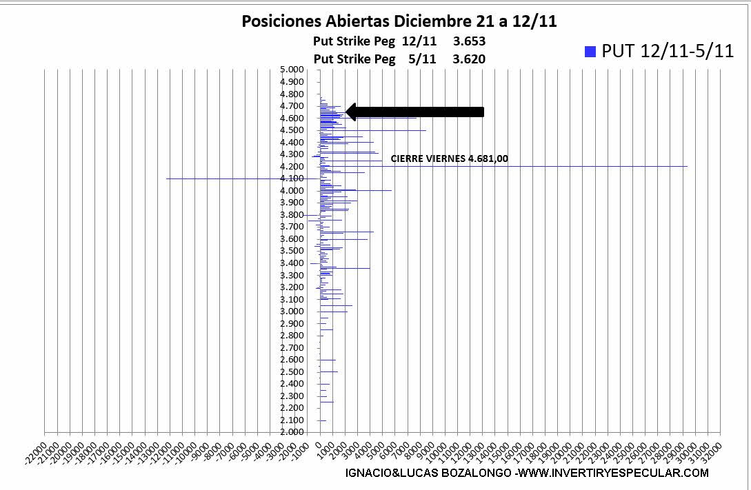 OPCIONES-SP500-16-NOVIEMBRE-4% - El indicador anticipado avisa de precio más altos  para el vencimiento de diciembre