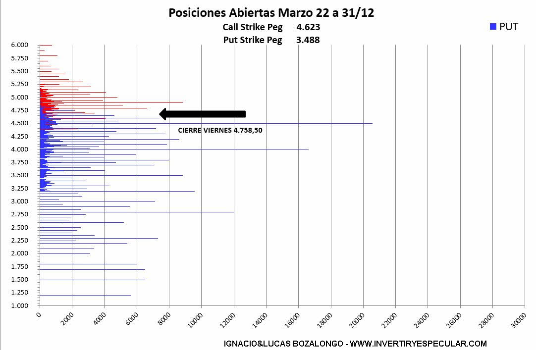 OPCIONES-SP-4-ENERO-2022-2% - Se refuerza el soporte para marzo en los 4500