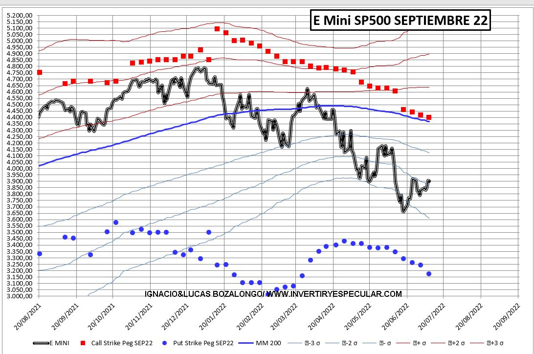 OPCIONES-SP500-12-JULIO-3% - El mercado de opciones estadounidense sigue sin dar pistas