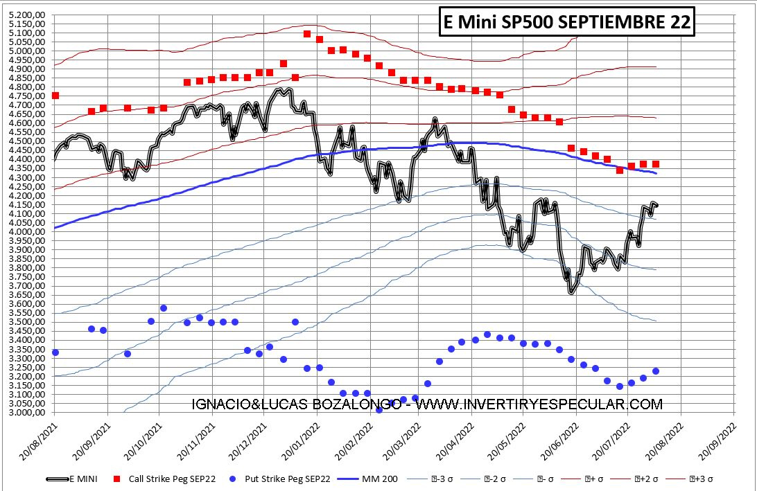 OPCIONES-SP500-9-AGOSTO-1% - El mercado de opciones SP500 está preocupantemente tranquilo