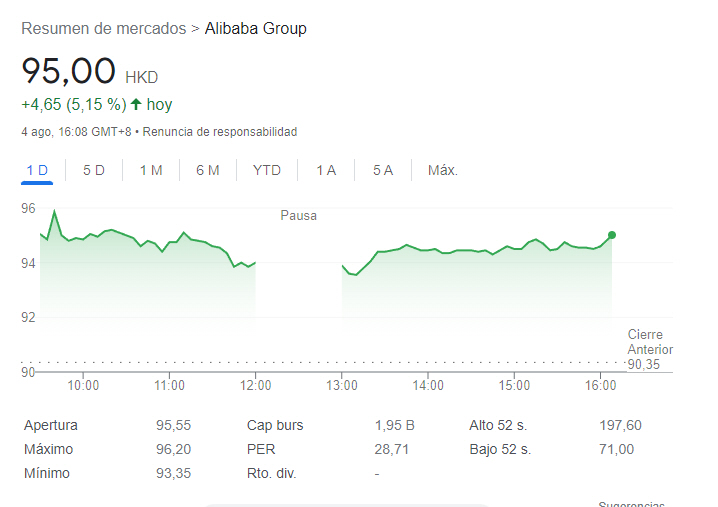 Alibaba aunque superó lo esperado por el consenso  no creció por primera vez en su historia
