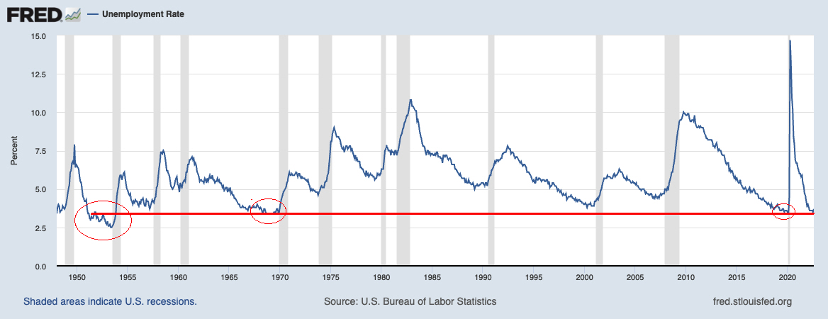 ¿Una recesión económica con la economía en pleno empleo?
