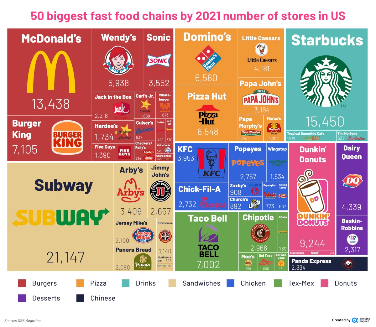 INFOGRAFIA Las Cadenas M s Importantes De Comida Basura En EEUU 