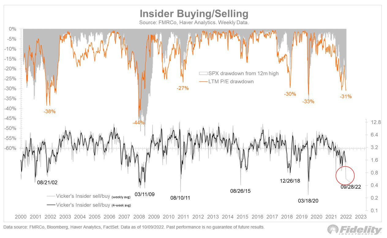 La ratio compra/venta de insiders nos parece un dato a tener en cuenta