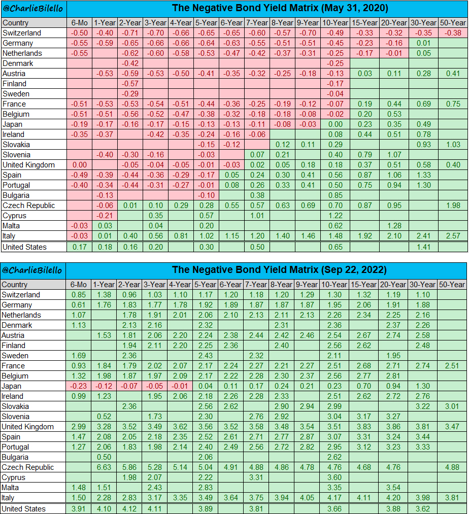 tabla-comparativa-de-tipos-de-interes-de-la-deuda-publica% - Ya solo queda Japón con tipos negativos en su deuda pública y lo son por decreto ley