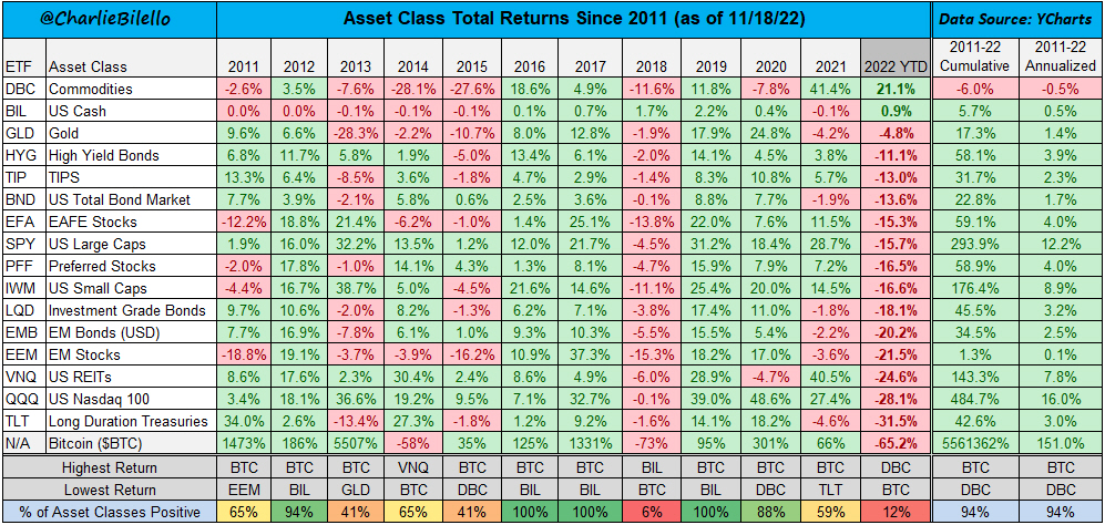 Rentabilidades ETFs principales activos subyacentes desde el 2011 año a año