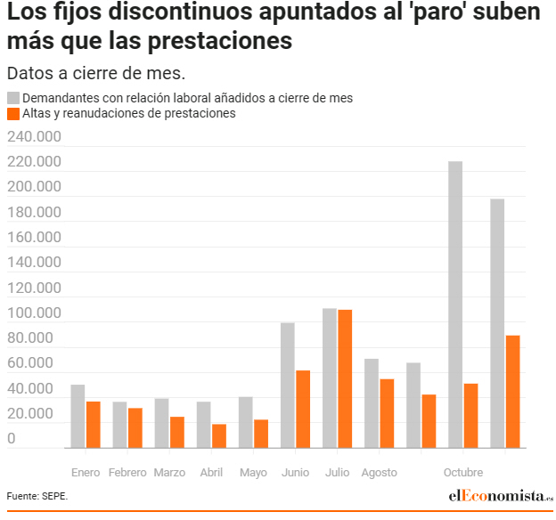 Los oscuros de los datos de empleo rosa publicados hoy en España